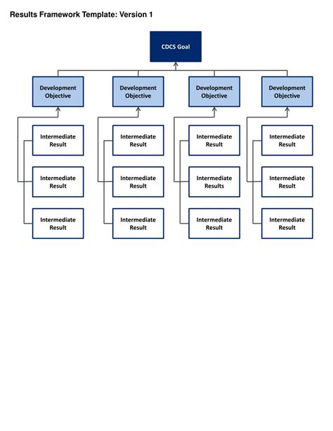 usaid results framework template.